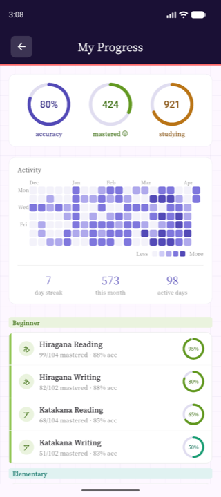 Progress screen with activity heatmap and accuracy stats